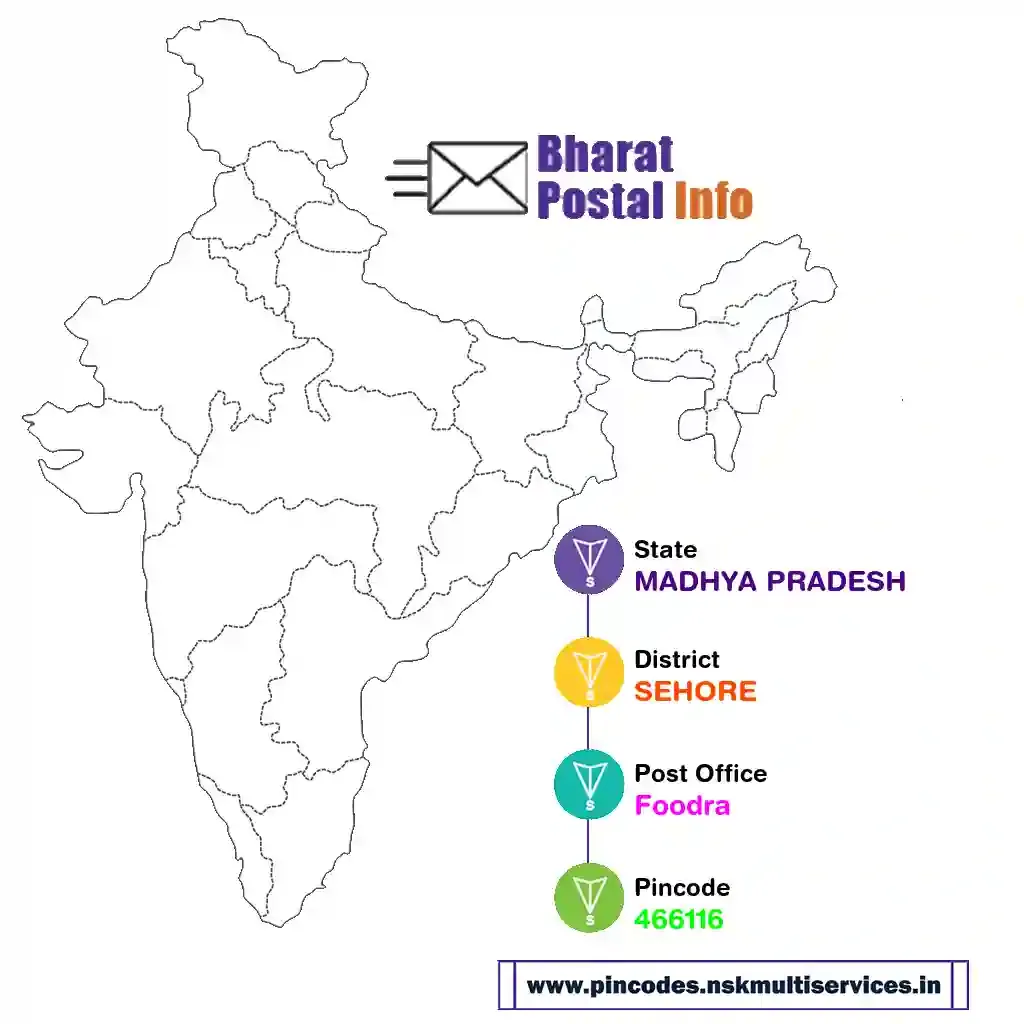 madhya pradesh-sehore-foodra-466116